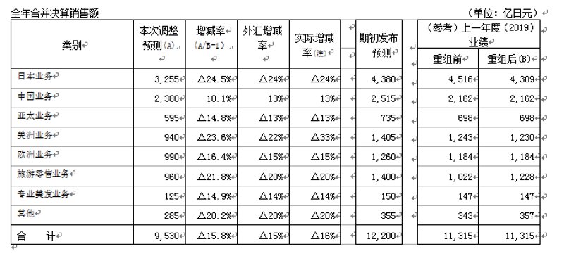 义乌稠州银行开户攻略:轻松掌握步骤与注意事项